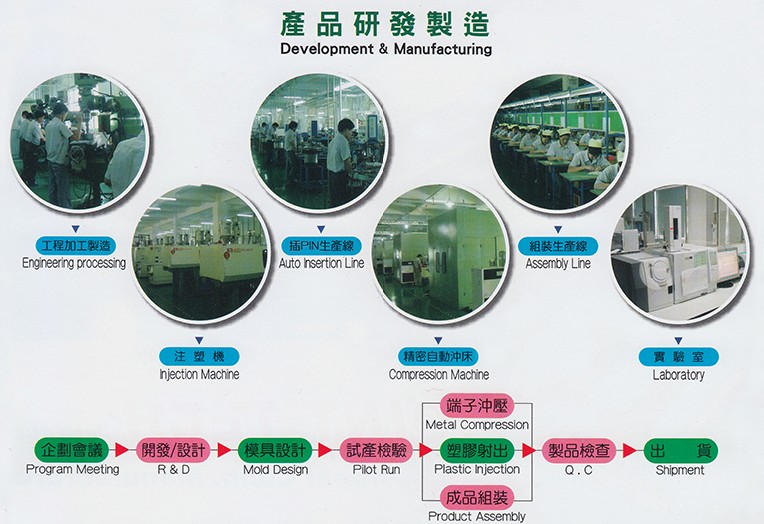 oem/odm專案，建亞電子，HR燦達連接器，燦達電子，電子連接器廠家
